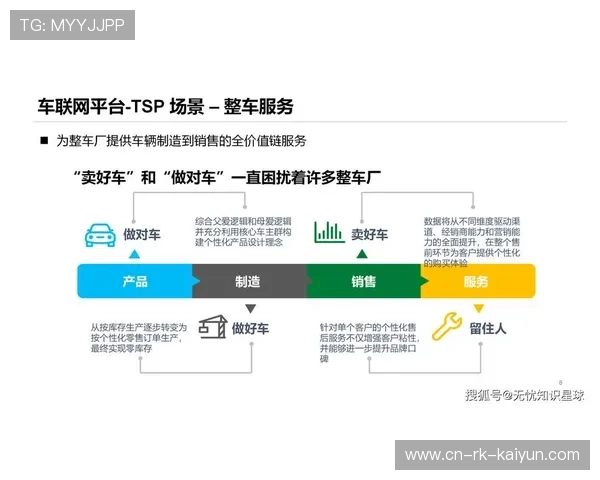 产业融合：汽车制造商的赛场新布局，汽车产业链技术服务平台